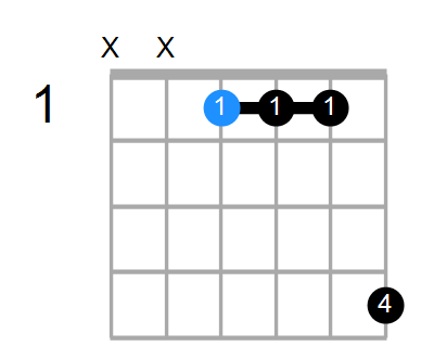 D#6sus4 Chord